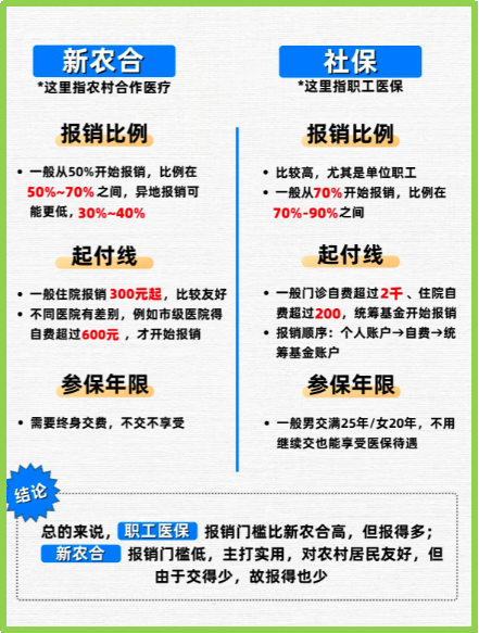 溧阳最新医保5%与9%的区别方法分析(最方便真实的溧阳医保10%和55%的区别方法)
