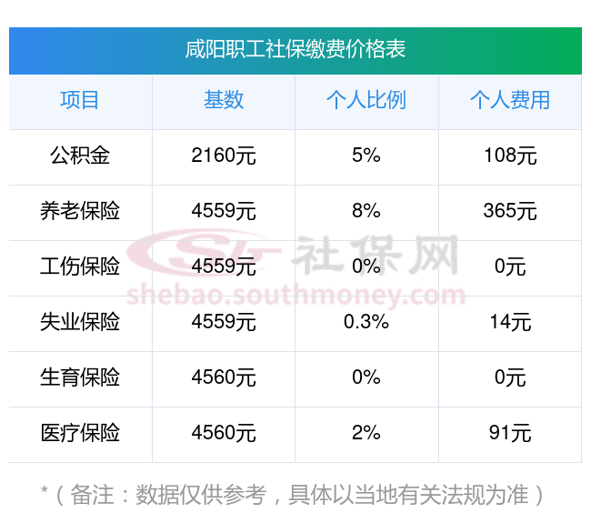 溧阳最新社保卡有8000可以取现多少方法分析(最方便真实的溧阳社保能不能取出来方法)