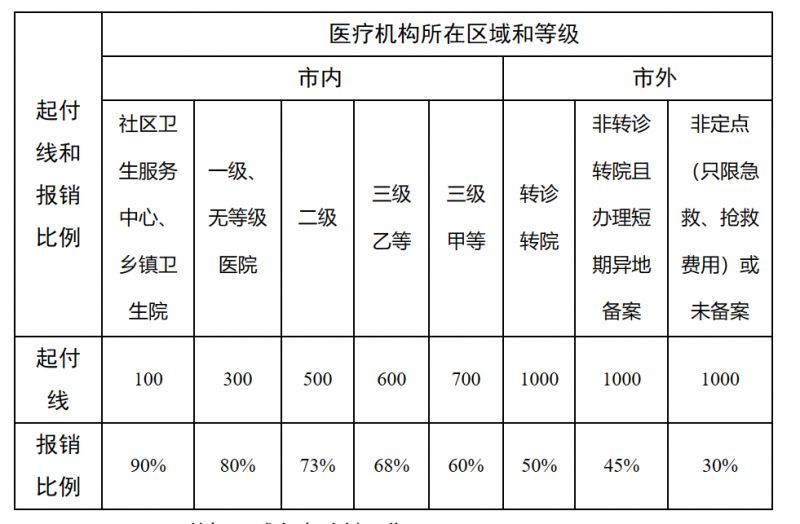 溧阳最新医院报销80%计算公式方法分析(最方便真实的溧阳医院报销百分比最简单的算法方法)
