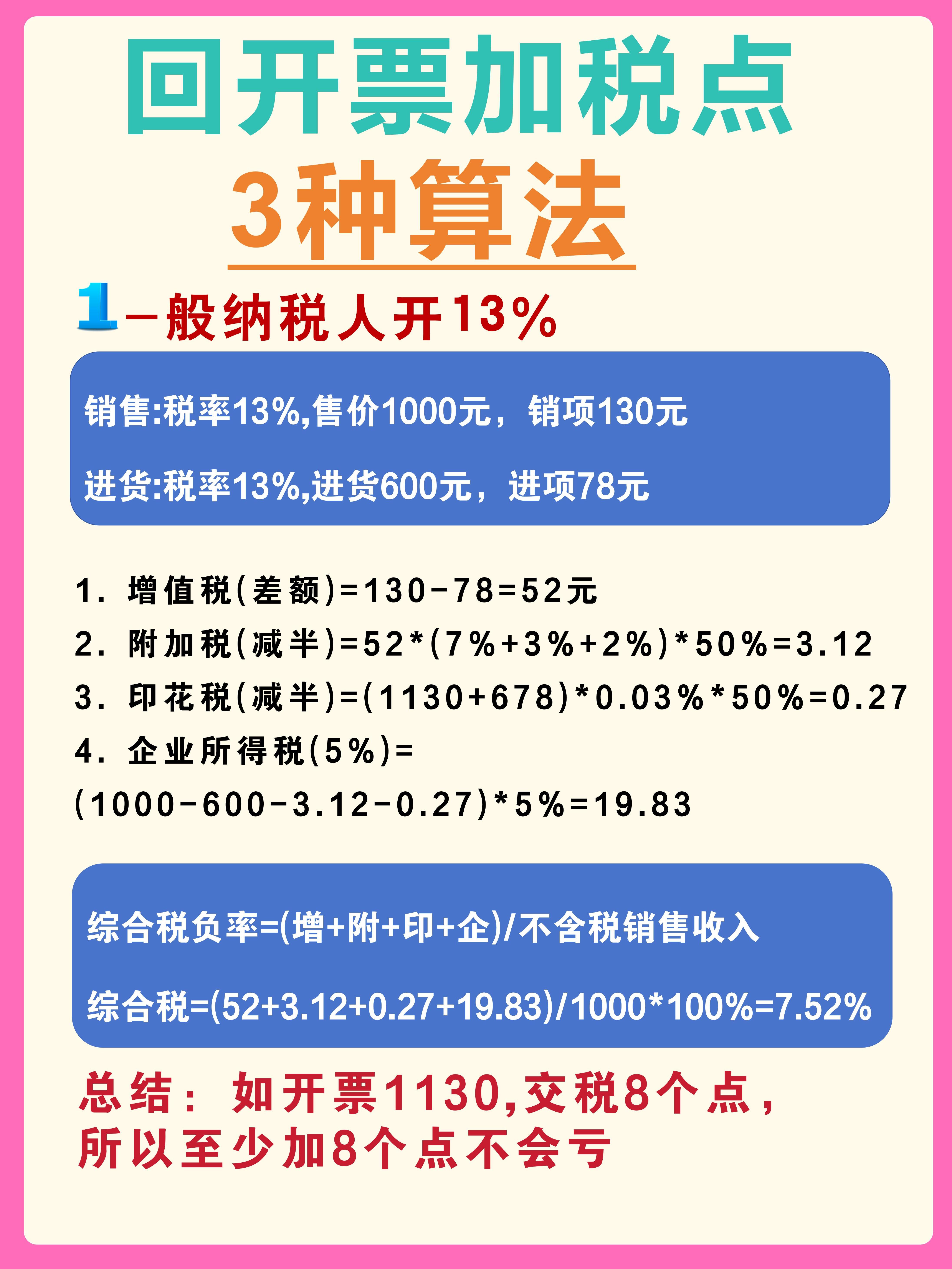 溧阳最新税率13%是乘以多少方法分析(最方便真实的溧阳税率13%等于多少方法)