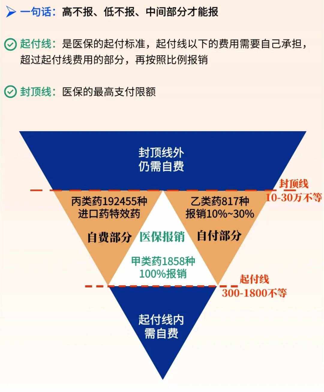 溧阳最新医疗报销90%怎么计算方法分析(最方便真实的溧阳医保报销90%需要什么条件方法)