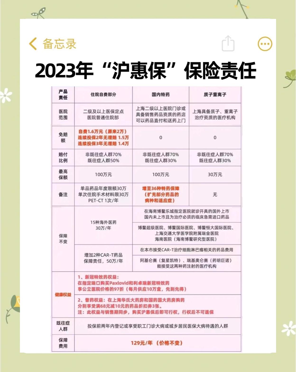 溧阳最新2024上海医保卡打钱了吗方法分析(最方便真实的溧阳2021年上海医保卡还打钱吗方法)