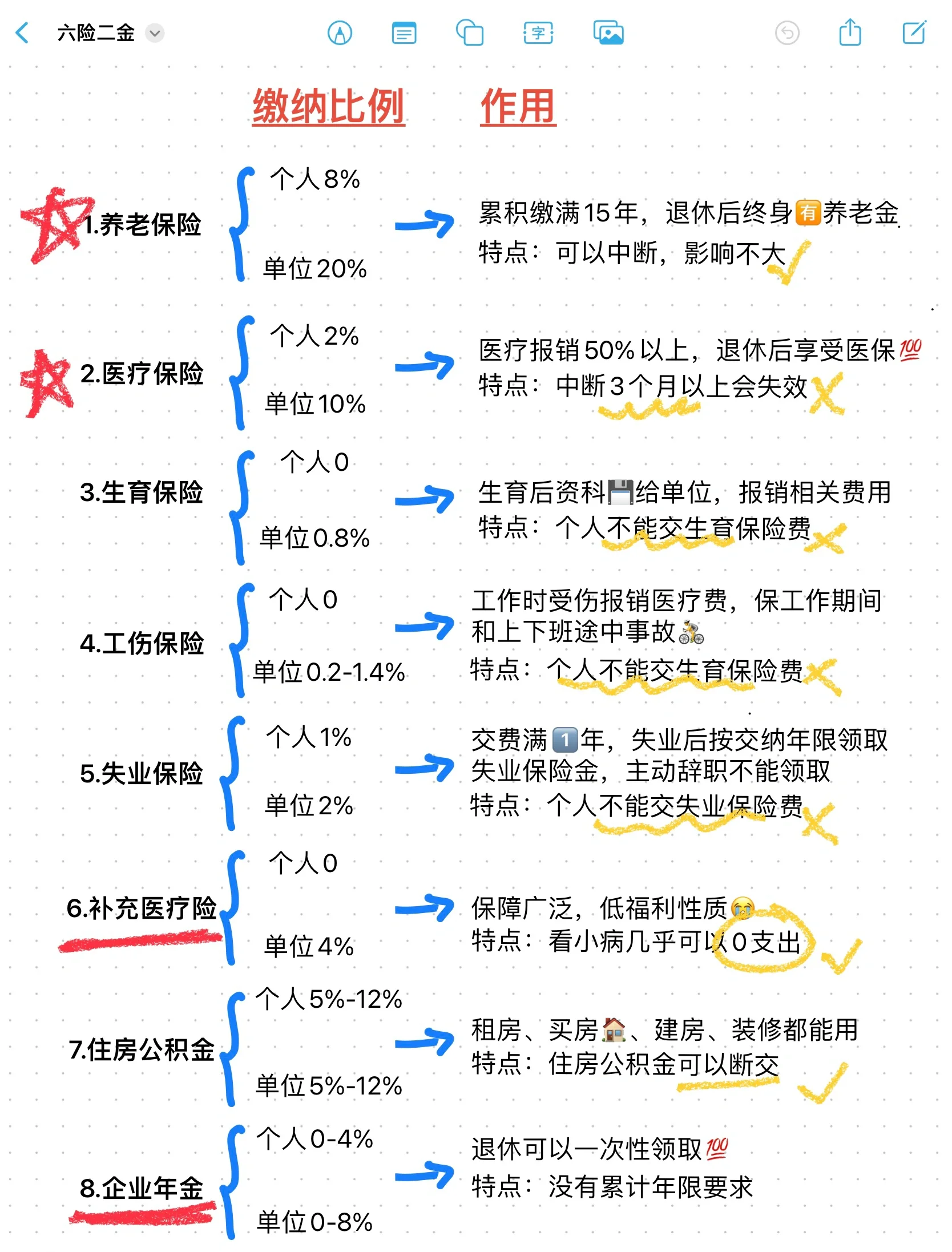 溧阳最新医疗保险60%和100%区别方法分析(最方便真实的溧阳医保缴费比例60%和100%的区别方法)