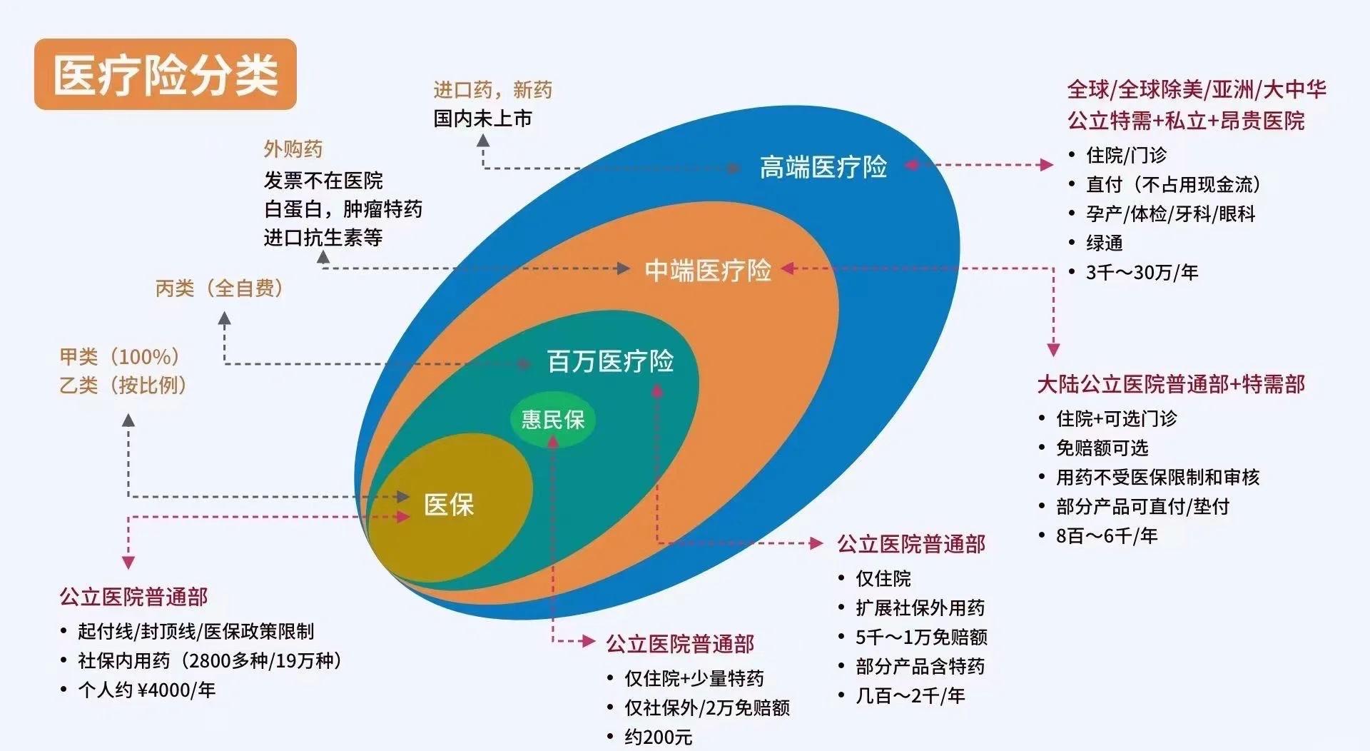 溧阳最新医保5%与9%的区别方法分析(最方便真实的溧阳医保95%和5%有什么区别方法)