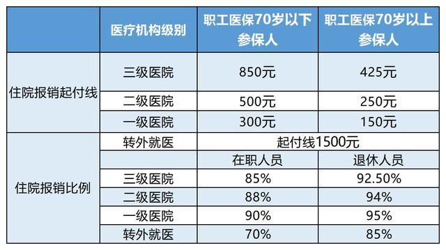 溧阳最新24小时医保是否可以报销方法分析(最方便真实的溧阳24小时医保是否可以报销住院费用方法)