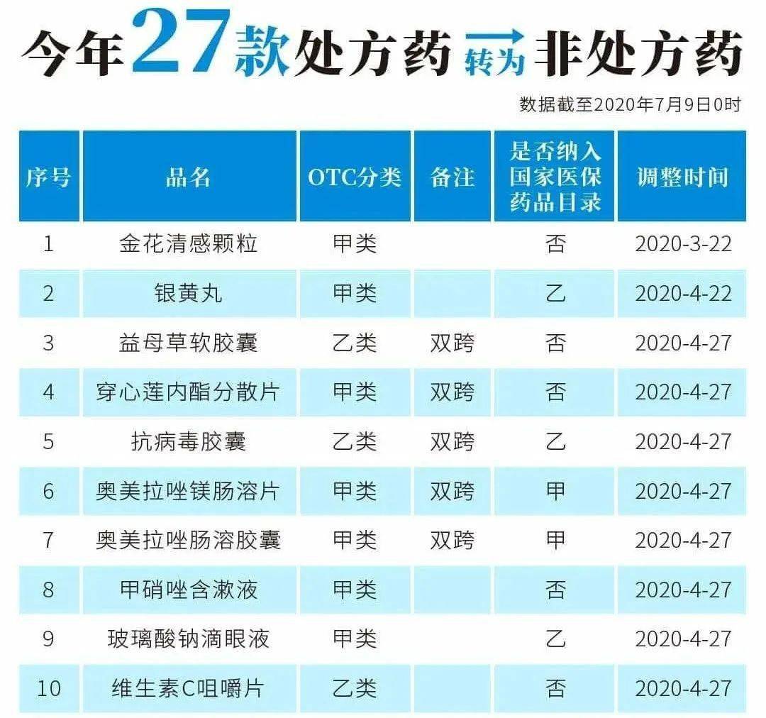 溧阳最新24小时高价回收医保医保套出方法分析(最方便真实的溧阳医保回收的药是真的吗方法)